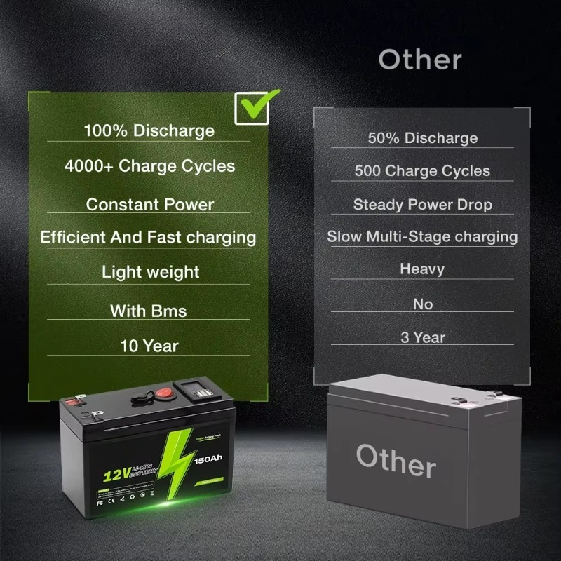 12V 150000mAh Yüksek Kapasitel - Outdoor Uninterruptible Power Supply incelemesi ve fiyatı