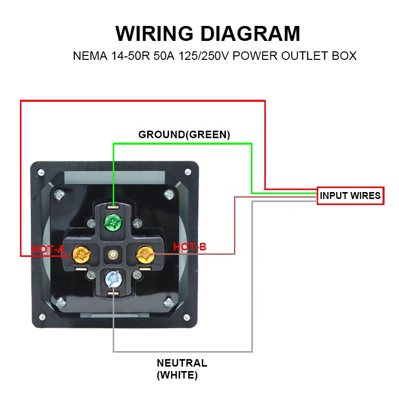 50 Amp Jeneratör RV Güç Giriş  - Outdoor Power Receptacle Box incelemesi ve fiyatı