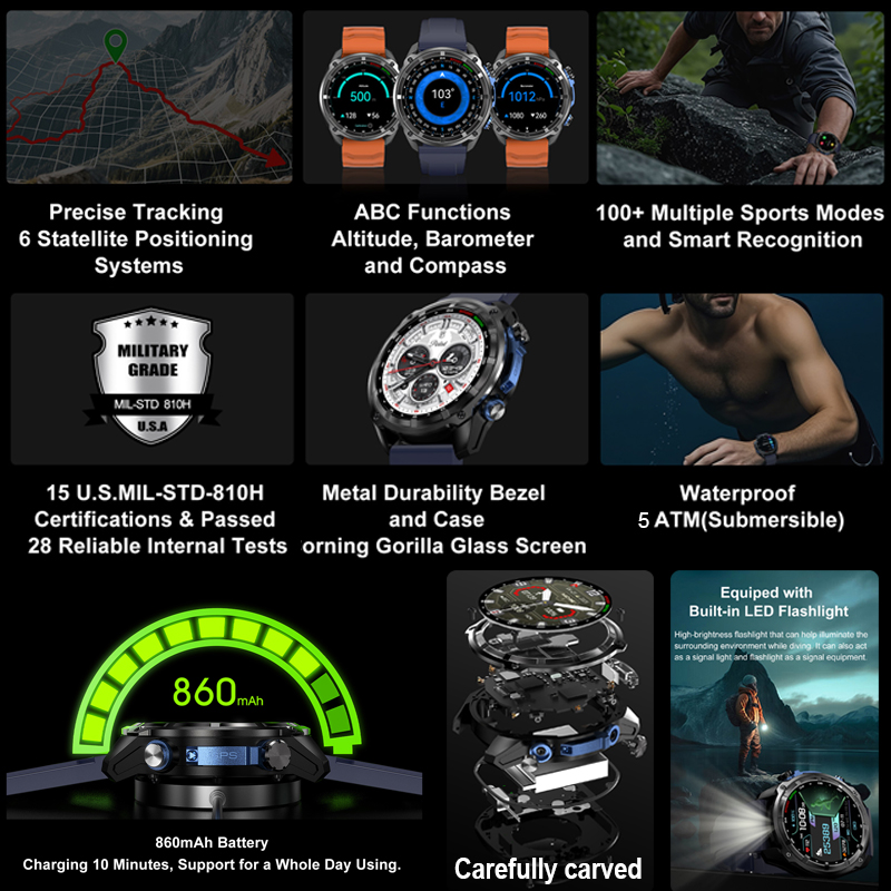 2026 Askeri GPS Akıllı Saat Çe - Outdoor Power Meter Box incelemesi ve fiyatı